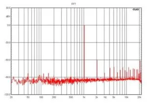 Підсилювач одноканальний для сабвуфера - свехкомпактний, зручний (одноканальний) Підсилювач одноканальний для сабвуфера - свехкомпактний, зручний