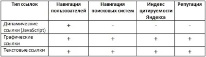 Урок 33 типи і функції посилань (посилань) Урок 33 типи і функції посилань