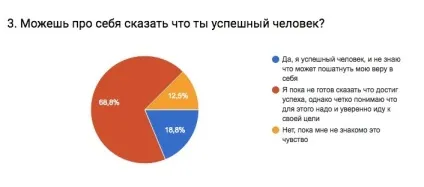 Успіх і гармонія творчої особистості 5 моїх висновків - евгений карякин - 5 сфер (особистості) Успіх і гармонія творчої особистості 5 моїх висновків - евгений карякин - 5 сфер