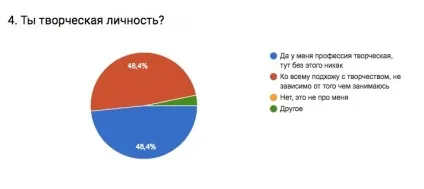 Успіх і гармонія творчої особистості 5 моїх висновків - евгений карякин - 5 сфер (творчої) Успіх і гармонія творчої особистості 5 моїх висновків - евгений карякин - 5 сфер