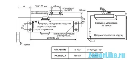 Вуличний доводчик для дверей установка, регулювання (двері) Вуличний доводчик для дверей установка, регулювання