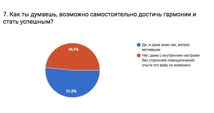 Успіх і гармонія творчої особистості 5 моїх висновків - евгений карякин - 5 сфер (творчої) Успіх і гармонія творчої особистості 5 моїх висновків - евгений карякин - 5 сфер