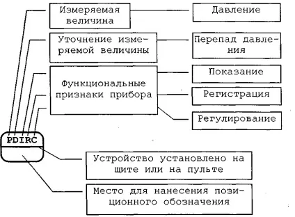 умовні обозн