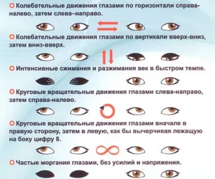 Вправи від косоокості - гімнастика для очей при косоокості у дорослих і дітей (косоокості) Вправи від косоокості - гімнастика для очей при косоокості у дорослих і дітей