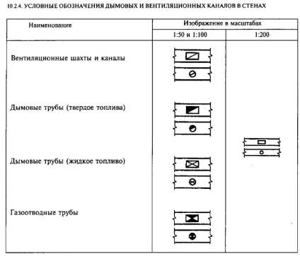Умовні зображення елементів будівель і деяких санітарно-технічних пристроїв, скачати креслення (зображення елементів будівель) Умовні зображення елементів будівель і деяких санітарно-технічних пристроїв, скачати креслення