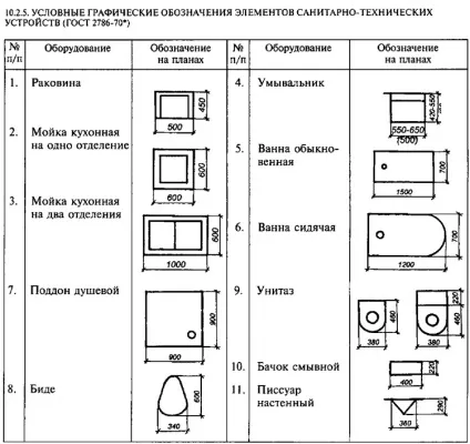 Умовні зображення елементів будівель і деяких санітарно-технічних пристроїв, скачати креслення (зображення елементів будівель) Умовні зображення елементів будівель і деяких санітарно-технічних пристроїв, скачати креслення