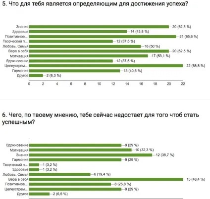 Успіх і гармонія творчої особистості 5 моїх висновків - евгений карякин - 5 сфер (успіх) Успіх і гармонія творчої особистості 5 моїх висновків - евгений карякин - 5 сфер