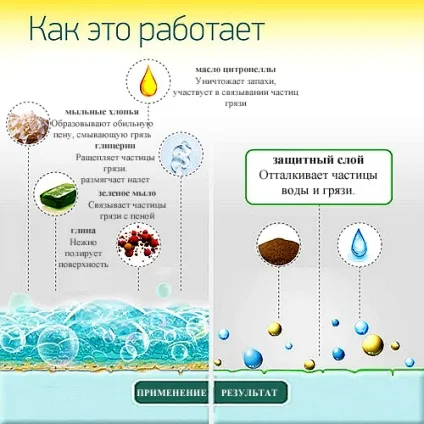 Універсальний чистячий камінь zelinsky, екологічний господарський магазин