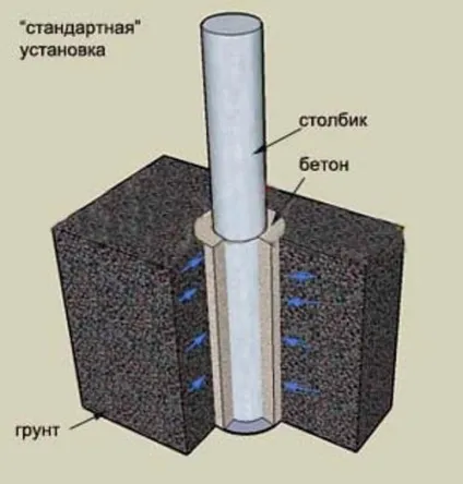 Встановити паркан із профнастилу рекомендації, поради (встановити) Встановити паркан із профнастилу рекомендації, поради