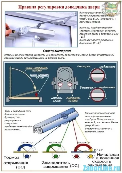 Вуличний доводчик для дверей установка, регулювання (встановлення) Вуличний доводчик для дверей установка, регулювання