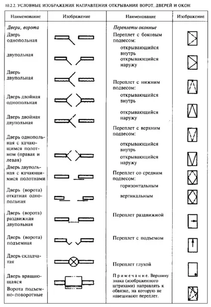 Умовні зображення елементів будівель і деяких санітарно-технічних пристроїв, скачати креслення (відкривання віконних рам) Умовні зображення елементів будівель і деяких санітарно-технічних пристроїв, скачати креслення