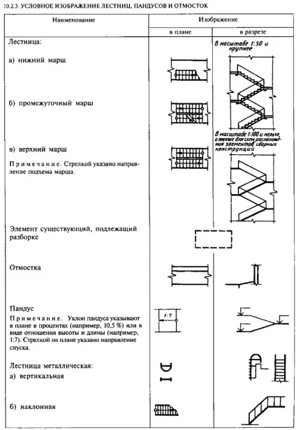 Умовні зображення елементів будівель і деяких санітарно-технічних пристроїв, скачати креслення (елементів) Умовні зображення елементів будівель і деяких санітарно-технічних пристроїв, скачати креслення