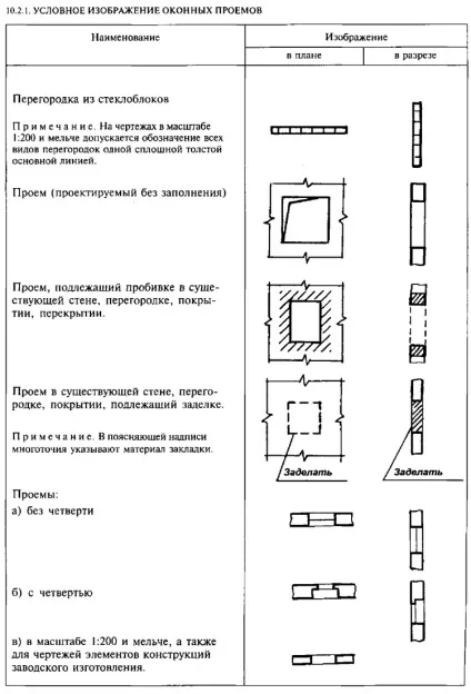 Умовні зображення елементів будівель і деяких санітарно-технічних пристроїв, скачати креслення (зображення) Умовні зображення елементів будівель і деяких санітарно-технічних пристроїв, скачати креслення