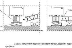 Установка пластикових підвіконь своїми руками способи установки (відео) (пластикових) Установка пластикових підвіконь своїми руками способи установки (відео)