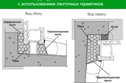 Установка пластикових вікон, пароізоляції і теплоізоляції (теплоізоляції) Установка пластикових вікон, пароізоляції і теплоізоляції