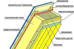 Утеплення дерев'яного будинку зовні пінопластом особливості (особливості) Утеплення дерев'яного будинку зовні пінопластом особливості