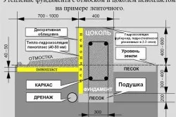 Утеплення дерев'яного будинку зовні пінопластом особливості (зовні) Утеплення дерев'яного будинку зовні пінопластом особливості