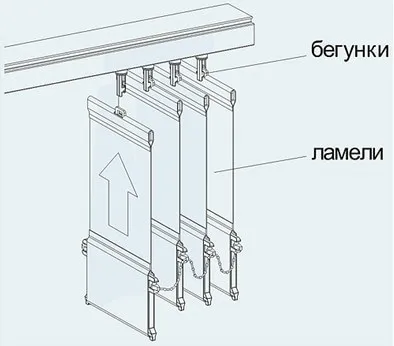 Установка вертикальних жалюзі своїми руками інструкція (установка) Установка вертикальних жалюзі своїми руками інструкція