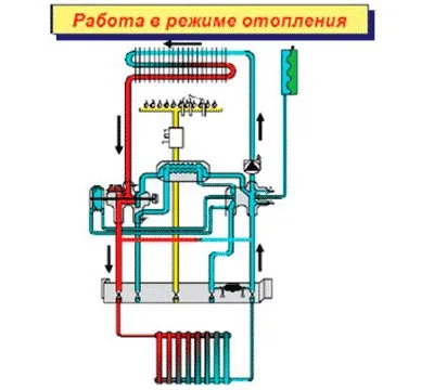 Пристрій і принцип роботи двоконтурного газового котла (котла) Пристрій і принцип роботи двоконтурного газового котла