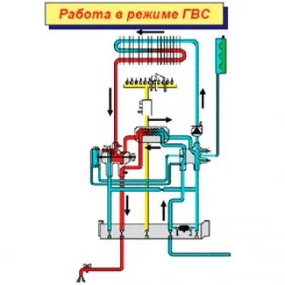 Пристрій і принцип роботи двоконтурного газового котла (двоконтурного) Пристрій і принцип роботи двоконтурного газового котла