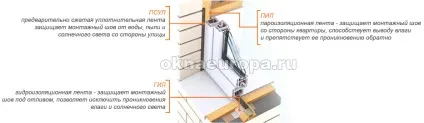 Установка вікон під ключ