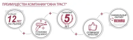 установка вікон