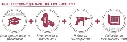установка вікон