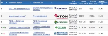валютні вклади