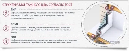 установка вікон