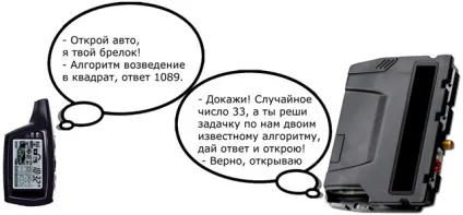 Пристрій сигналізації авто - як її зламують (замків даному випадку) Пристрій сигналізації авто - як її зламують