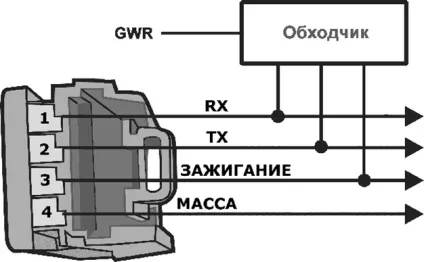 Пристрій сигналізації авто - як її зламують (замків даному випадку) Пристрій сигналізації авто - як її зламують