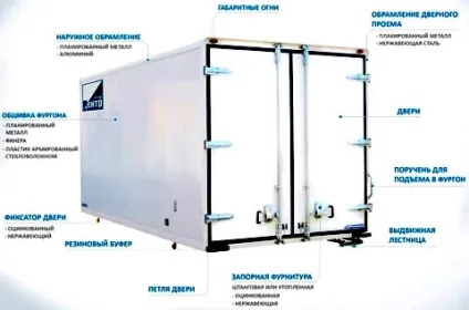 Установка рефрижератора на газель некст (установка) Установка рефрижератора на газель некст