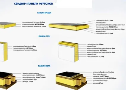 Установка рефрижератора на газель некст (установка) Установка рефрижератора на газель некст