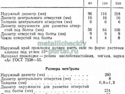 Установка заглушки на газопроводі (газопровід) Установка заглушки на газопроводі