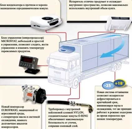 Установка рефрижератора на газель некст (некст) Установка рефрижератора на газель некст