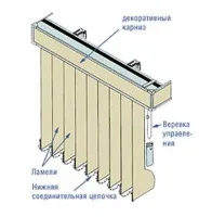 Вертикальні жалюзі пристрій і установка (установка) Вертикальні жалюзі пристрій і установка