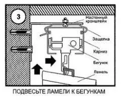Вертикальні жалюзі пристрій і установка (установка) Вертикальні жалюзі пристрій і установка