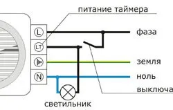 Вентиляція в туалеті своїми руками природна і примусова (руками) Вентиляція в туалеті своїми руками природна і примусова
