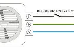 Вентиляція в туалеті своїми руками природна і примусова (туалеті) Вентиляція в туалеті своїми руками природна і примусова