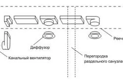 Вентиляція в туалеті своїми руками природна і примусова (вентиляція) Вентиляція в туалеті своїми руками природна і примусова