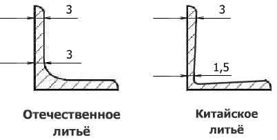 Вага металопрокату куточка, швелера, труби профільної, балки (балки) Вага металопрокату куточка, швелера, труби профільної, балки