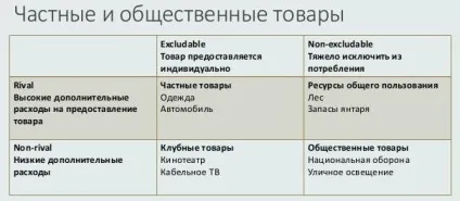 У чому полягає проблема безбілетника, шляхи її вирішення (безбілетника) У чому полягає проблема безбілетника, шляхи її вирішення