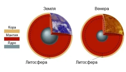 Венера і земля