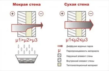 Варіанти обробки фасадів заміських цегляних будинків, обшивка своїми руками інструкція, фото і відео (варіанти обробки фасадів своїми руками інструкція ціна) Варіанти обробки фасадів заміських цегляних будинків, обшивка своїми руками інструкція, фото і відео