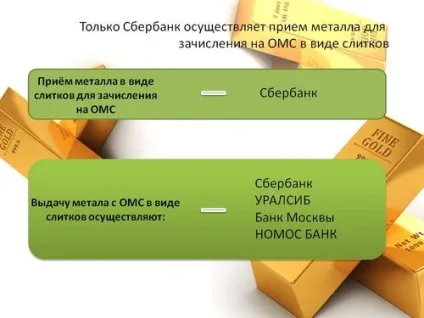 Варіанти як вкласти в золото в банку сбербанк (варіанти) Варіанти як вкласти в золото в банку сбербанк