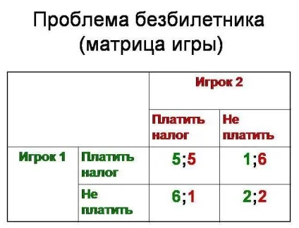 У чому полягає проблема безбілетника, шляхи її вирішення (полягає) У чому полягає проблема безбілетника, шляхи її вирішення