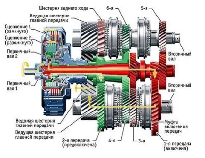 Варіатор, робот або акпп плюси і мінуси всіх видів автоматів машіноманія (2114 супер авто огляд) Варіатор, робот або акпп плюси і мінуси всіх видів автоматів машіноманія