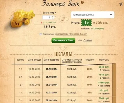 Варіанти як вкласти в золото в банку сбербанк (банку) Варіанти як вкласти в золото в банку сбербанк