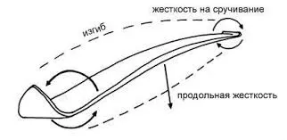 Вибір гірських лиж