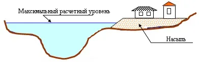 Види протипаводкових заходів